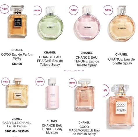 perfume similar ao coco chanel|coco chanel perfume smells like.